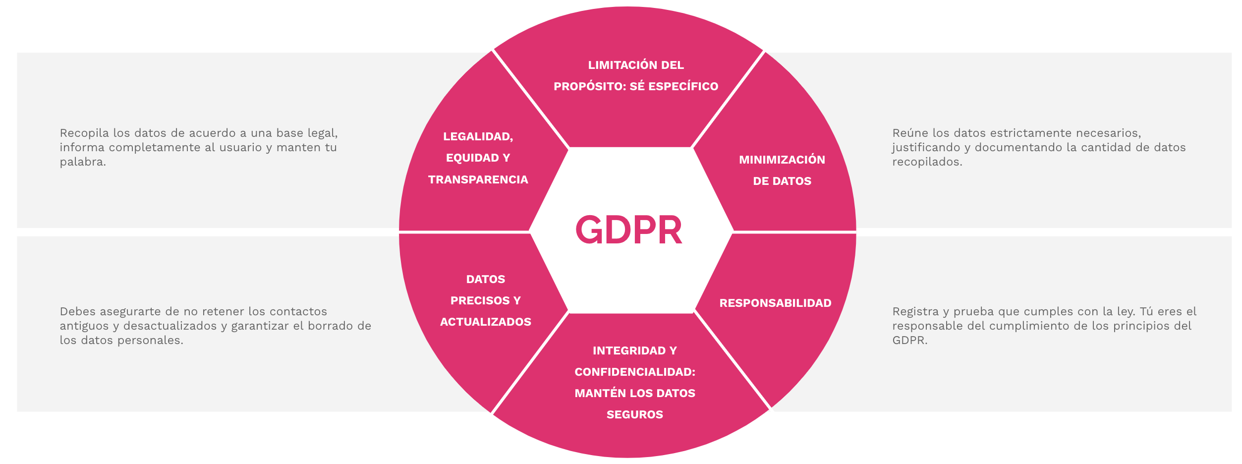 Panorama GDPR